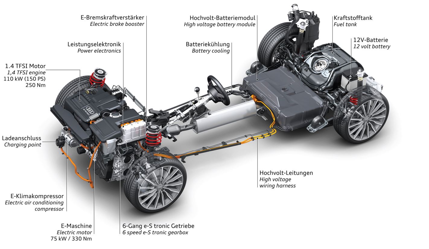 Bremskraftverstärker am Auto - Aufbau und Funktion